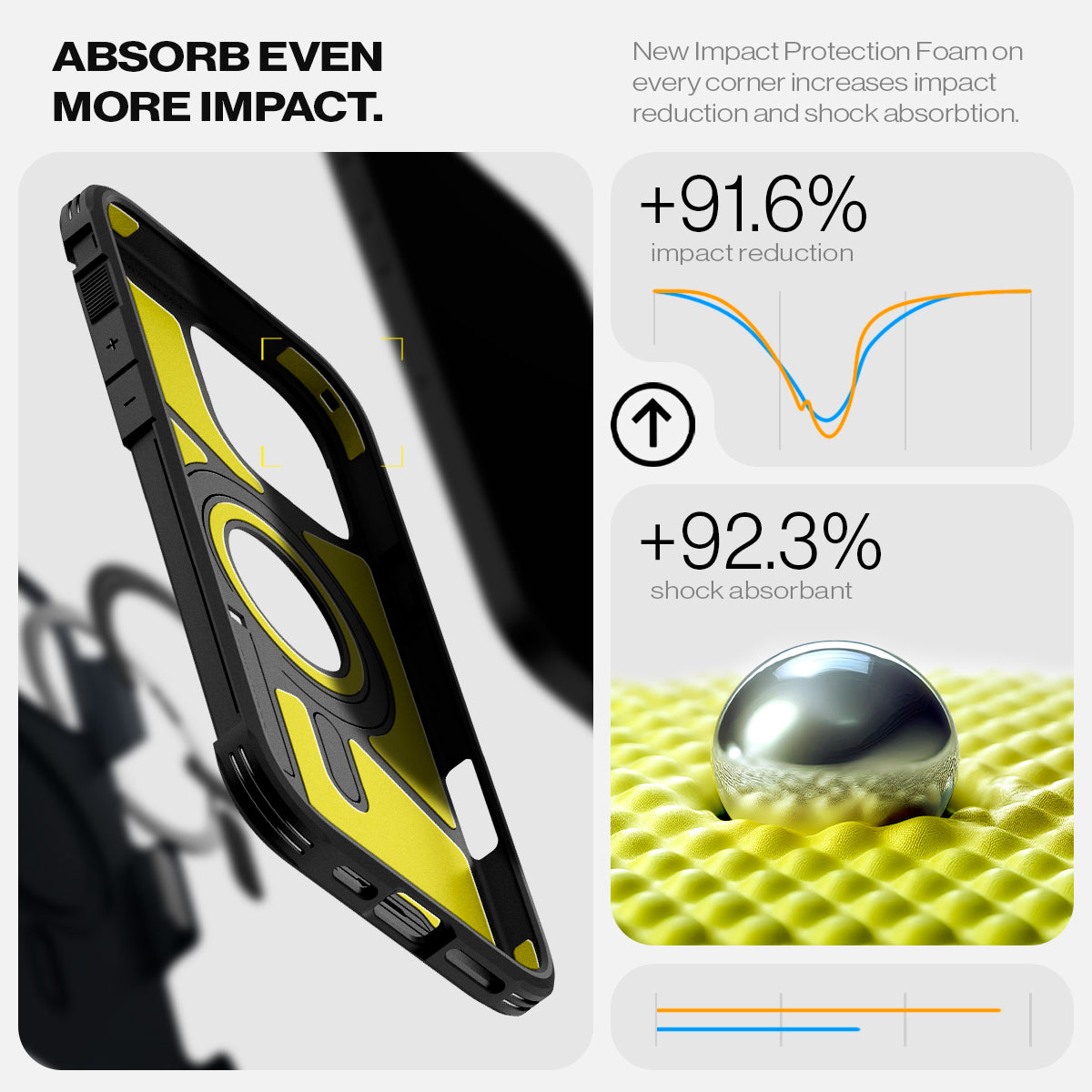 ACS08504 - iPhone 16 Pro Max Case Tough Armor T AI (MagFit) in Metal Slate showing the absorb even more impact, new impact protection foam on every corner increases impact reduction and shock absorption, +91.6% impact reduction, +92.3% shock absorbant