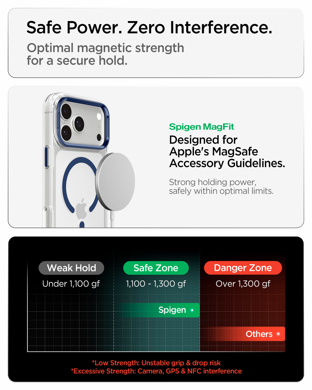 ACS11909 - iPhone 18 Pro Max / iPhone 17 Pro Max Ultra Hybrid Optik S (Mag Fit) Clear Deep Blue showing magnetic accessory compatibility and a chart comparing optimal magnetic holding strength