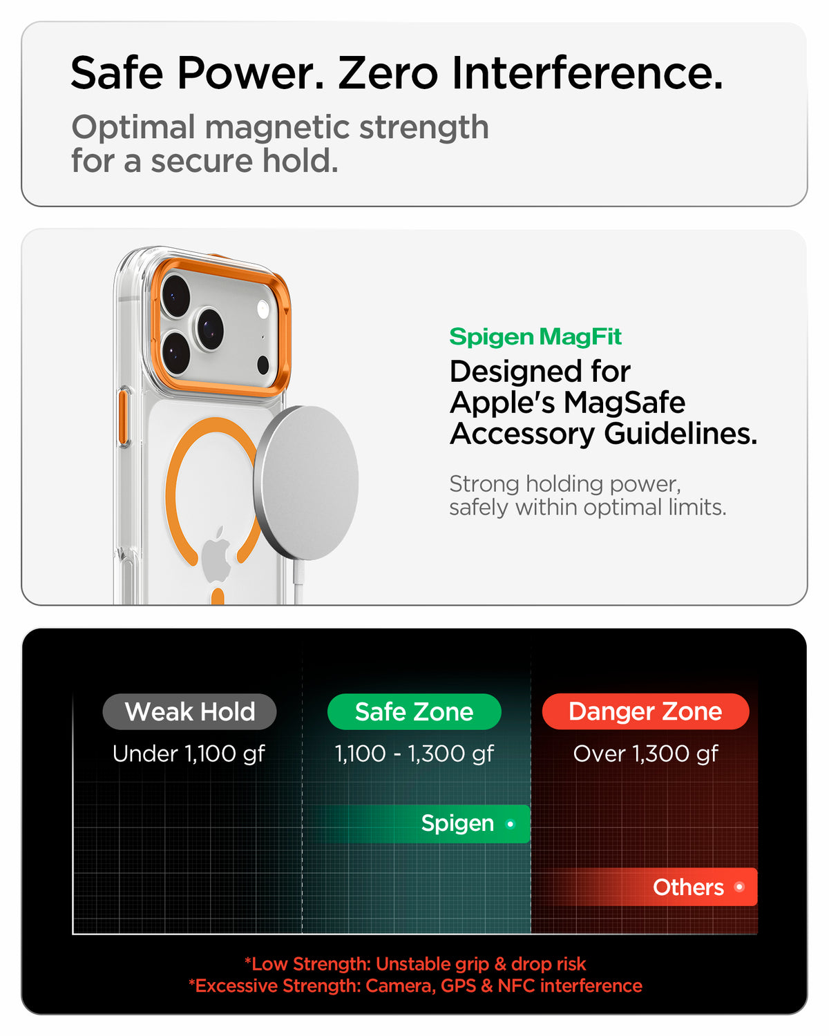 ACS11910 - iPhone 18 Pro Max / iPhone 17 Pro Max Ultra Hybrid Optik S (Mag Fit) Clear Orange showing magnetic accessory compatibility and a chart comparing optimal magnetic holding strength
