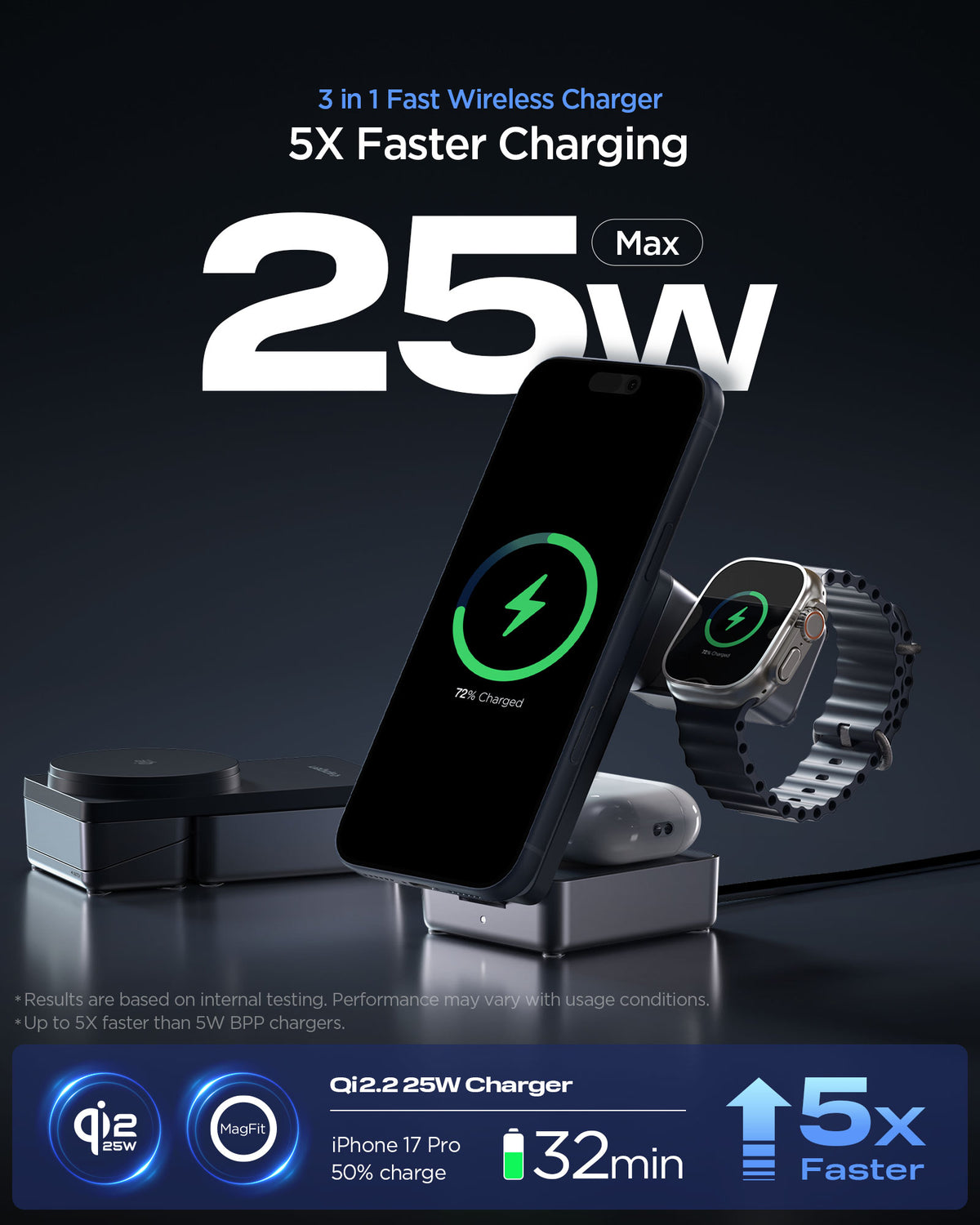 ACH10398 -  Spigen 3-in-1 Fast Wireless Charger showing 25W fast charging for phone watch and earbuds